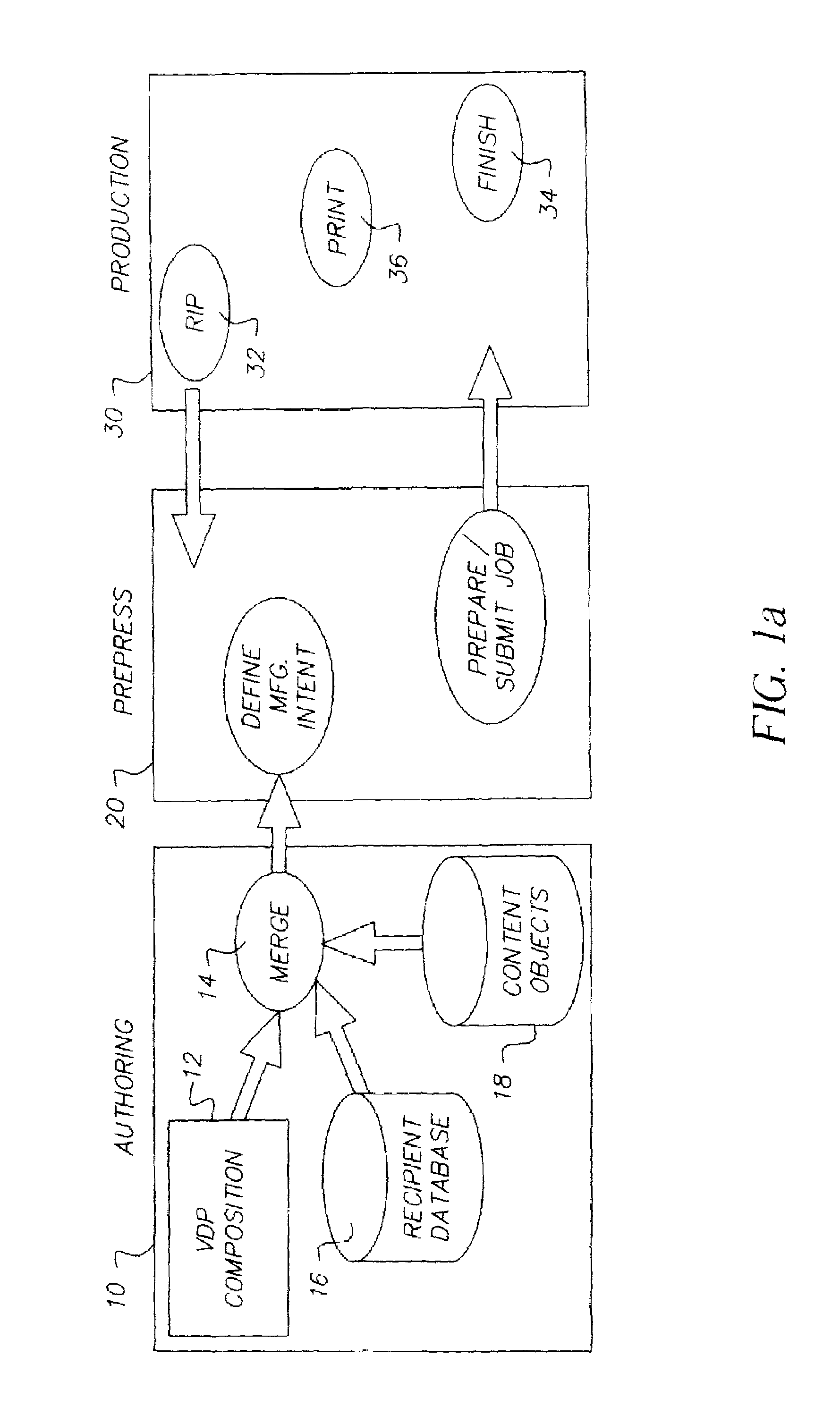 Variable data printing using variants