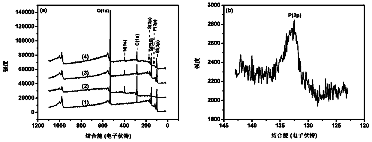 A highly selective DNA fluorescence analysis method based on morpholino oligonucleotide functionalized silicon chip