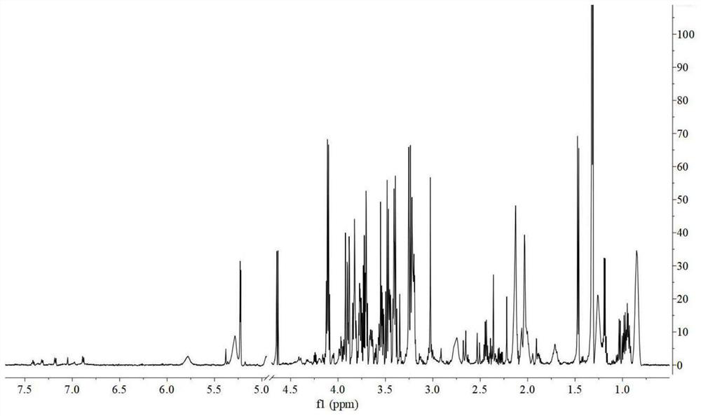 Application of total flavonoids of caragana sinica maxim in preparation of medicine for treating renal hypertension