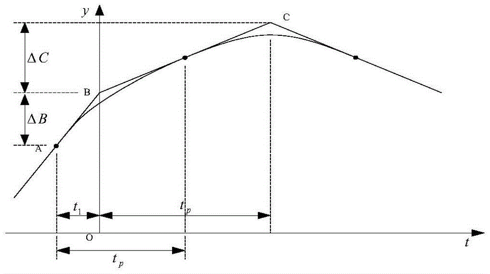 An Online Trajectory Planning Method for Acceleration Optimal Space Robots Based on Control Period Adaptive Clock Synchronization