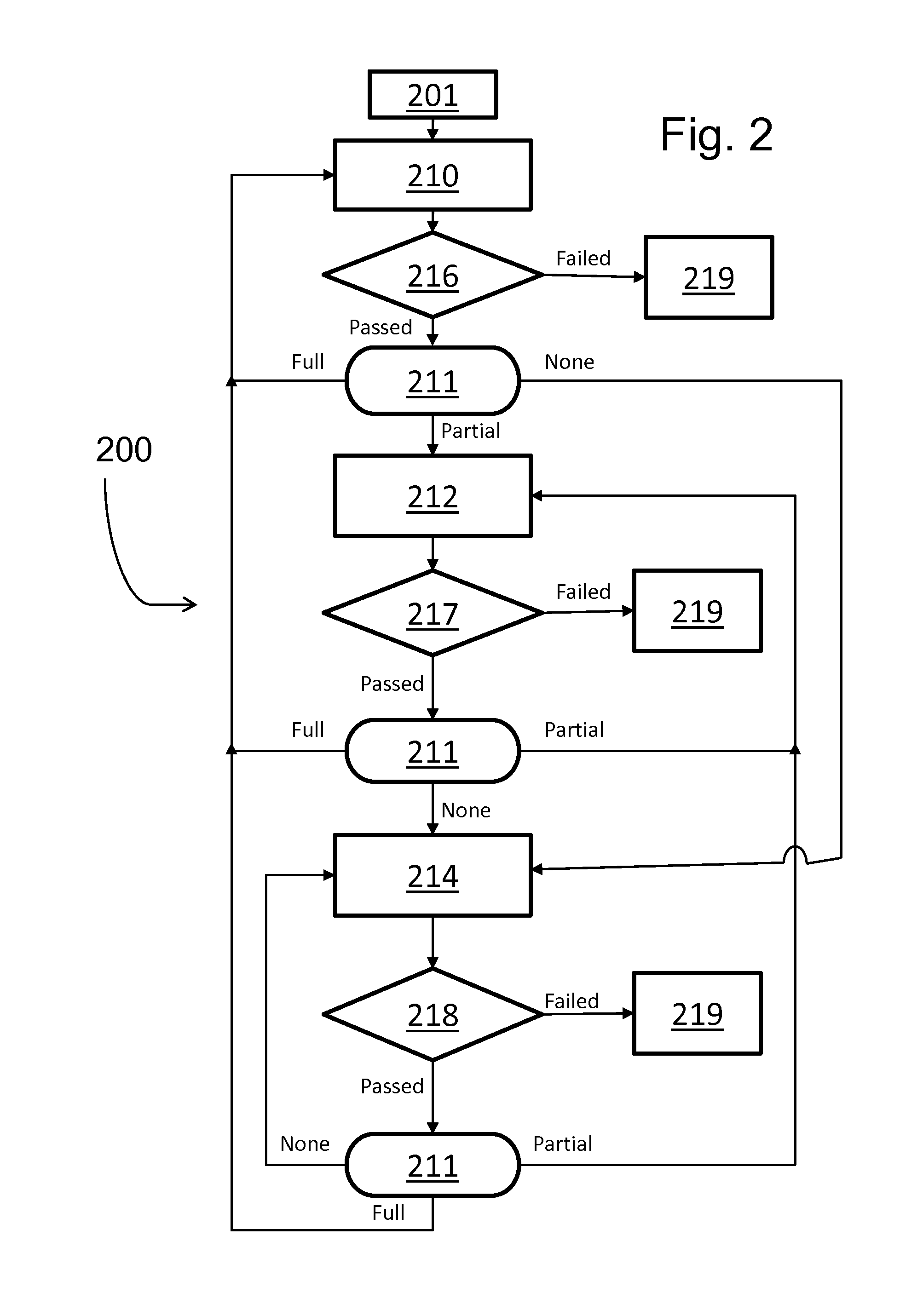 Secure Network Extension Device and Method