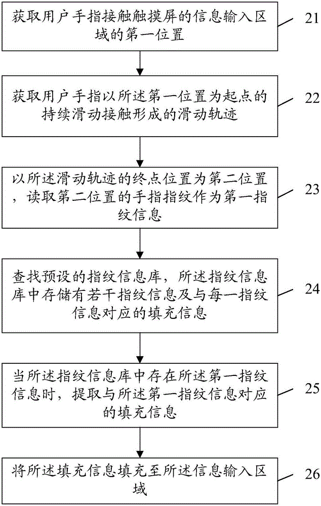 Information filling method and electronic equipment