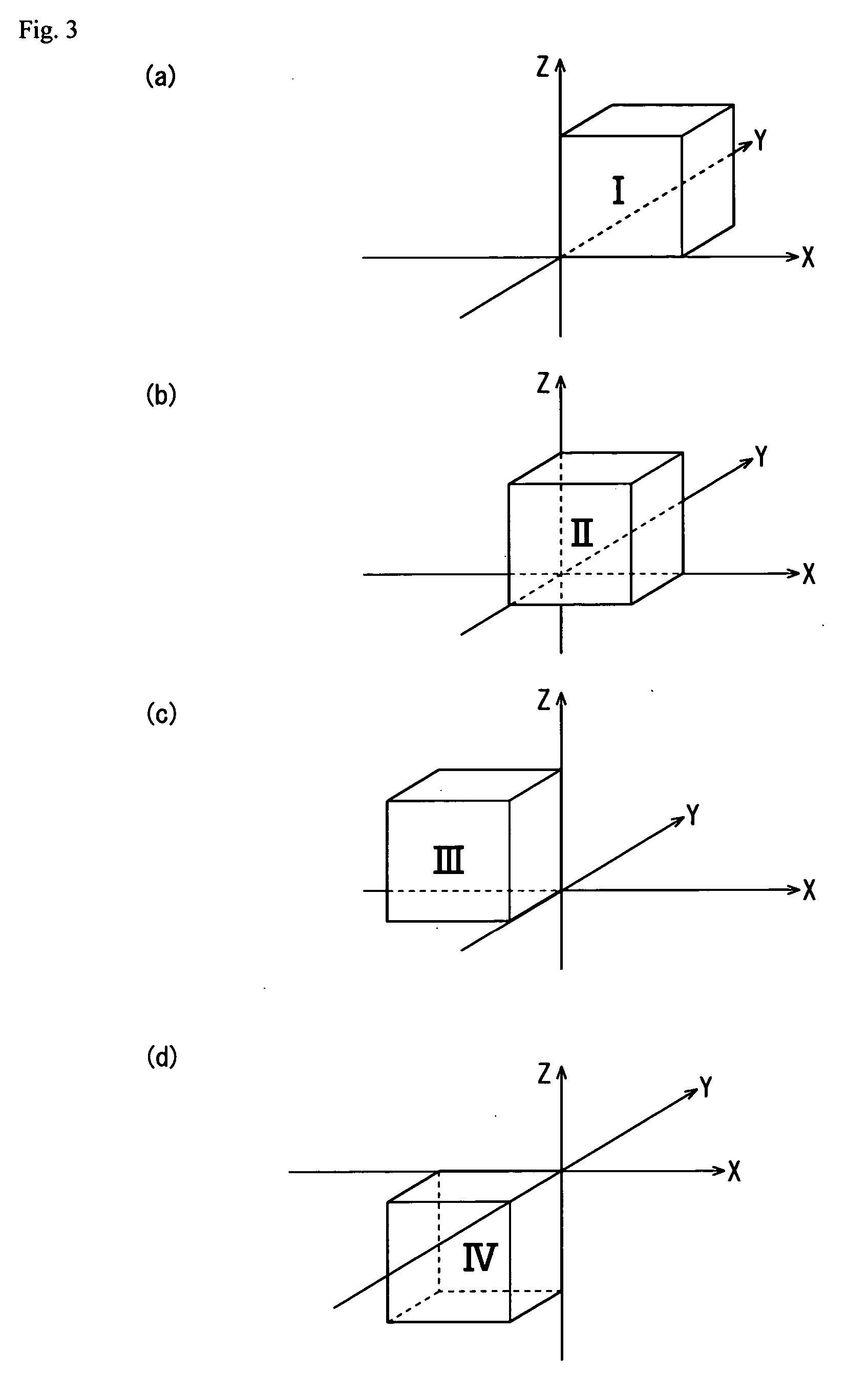 Method for screening cervical cancer