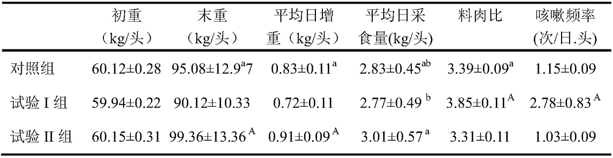 A preparation method of feed for reducing heavy metal discharge in livestock and poultry manure