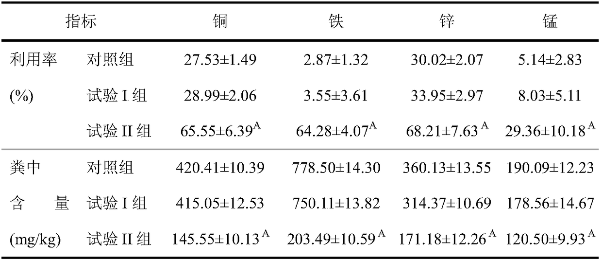 A preparation method of feed for reducing heavy metal discharge in livestock and poultry manure