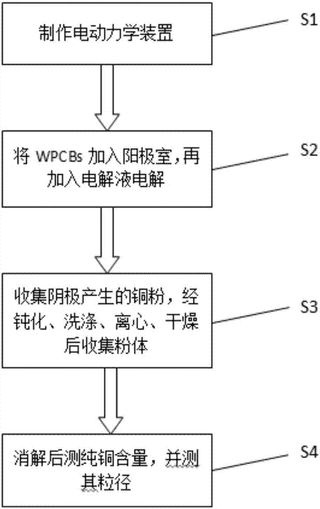 Method for recycling micro-nano copper powder from waste printed circuit boards