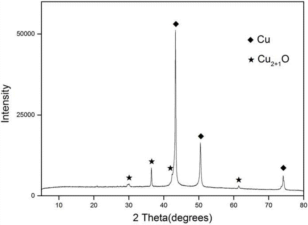 Method for recycling micro-nano copper powder from waste printed circuit boards