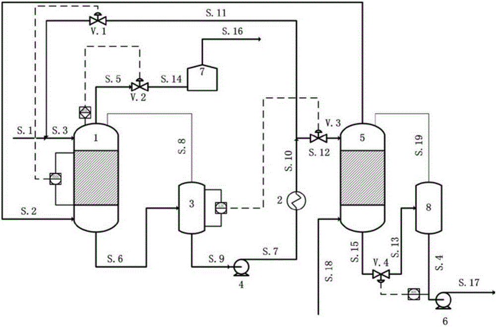 Control method of ethylene carbonate synthesis process