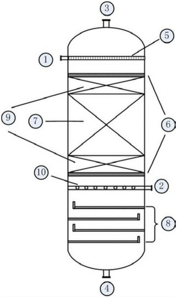 Control method of ethylene carbonate synthesis process