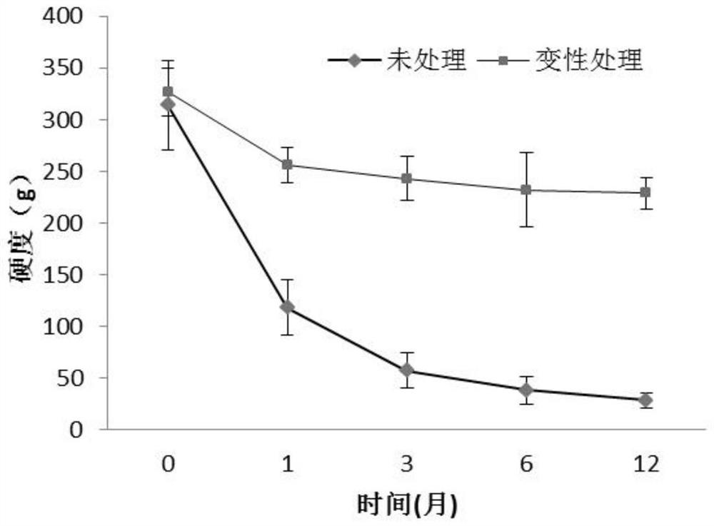 Brittleness-keeping method for physically treating black fungus and black fungus sauce processing technology