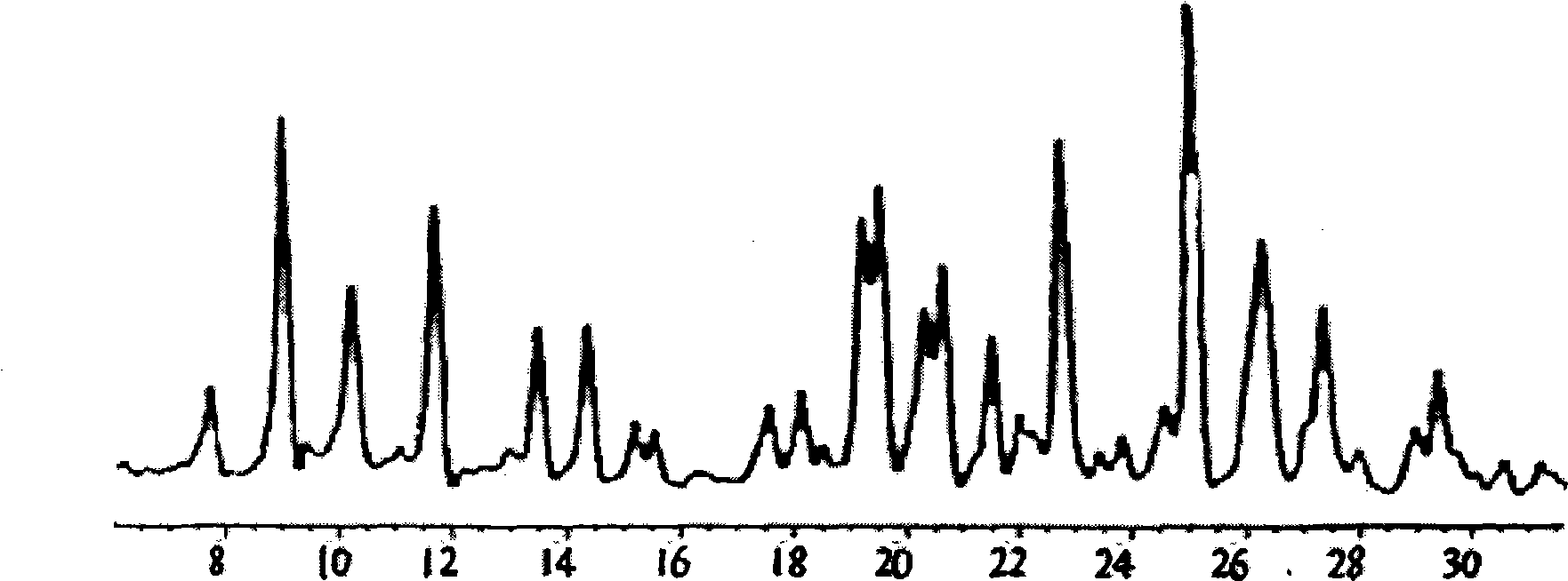 Method for preparing terbutaline sulphate crystal form B meeting medicinal requirements