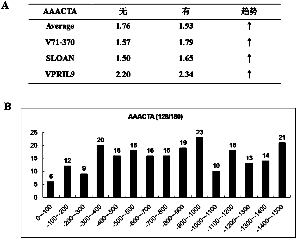 A Phytophthora inducible synthetic promoter pmp1 and its recombinant expression vector and application