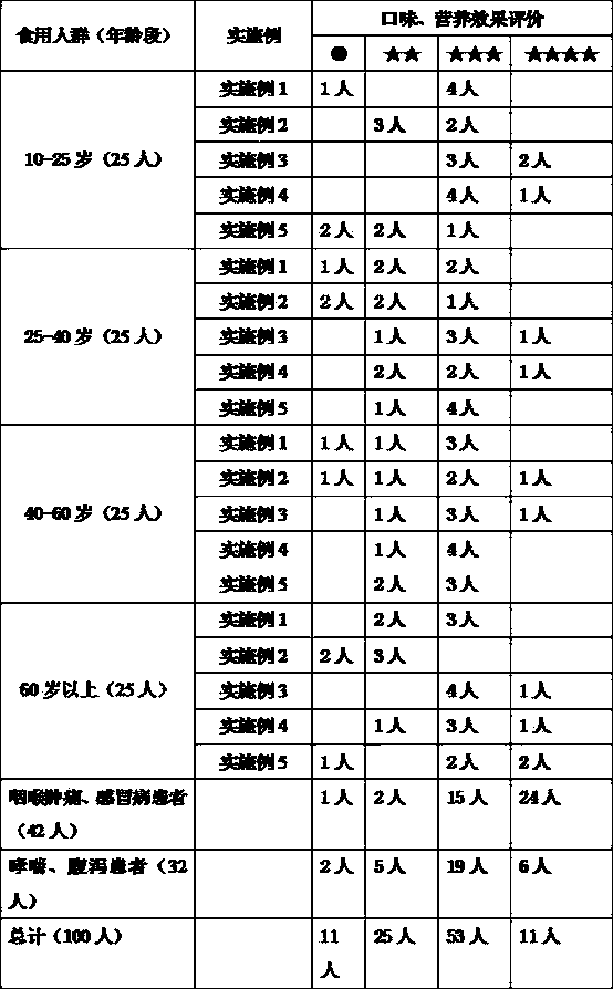 Elaeagnus conferta roxb can and preparation method thereof