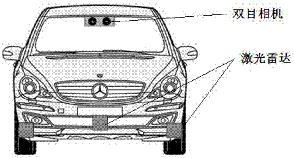 Method and system for pedestrian detection in front of vehicle based on lidar and binocular camera