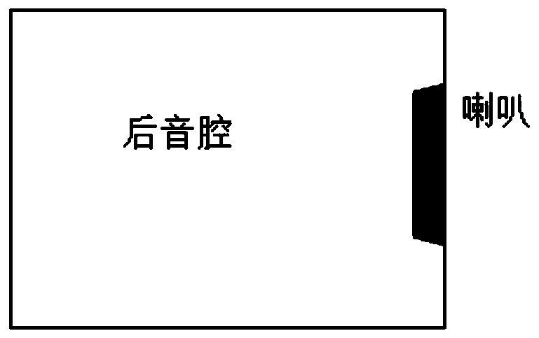 Audio equipment and rear cavity structure thereof