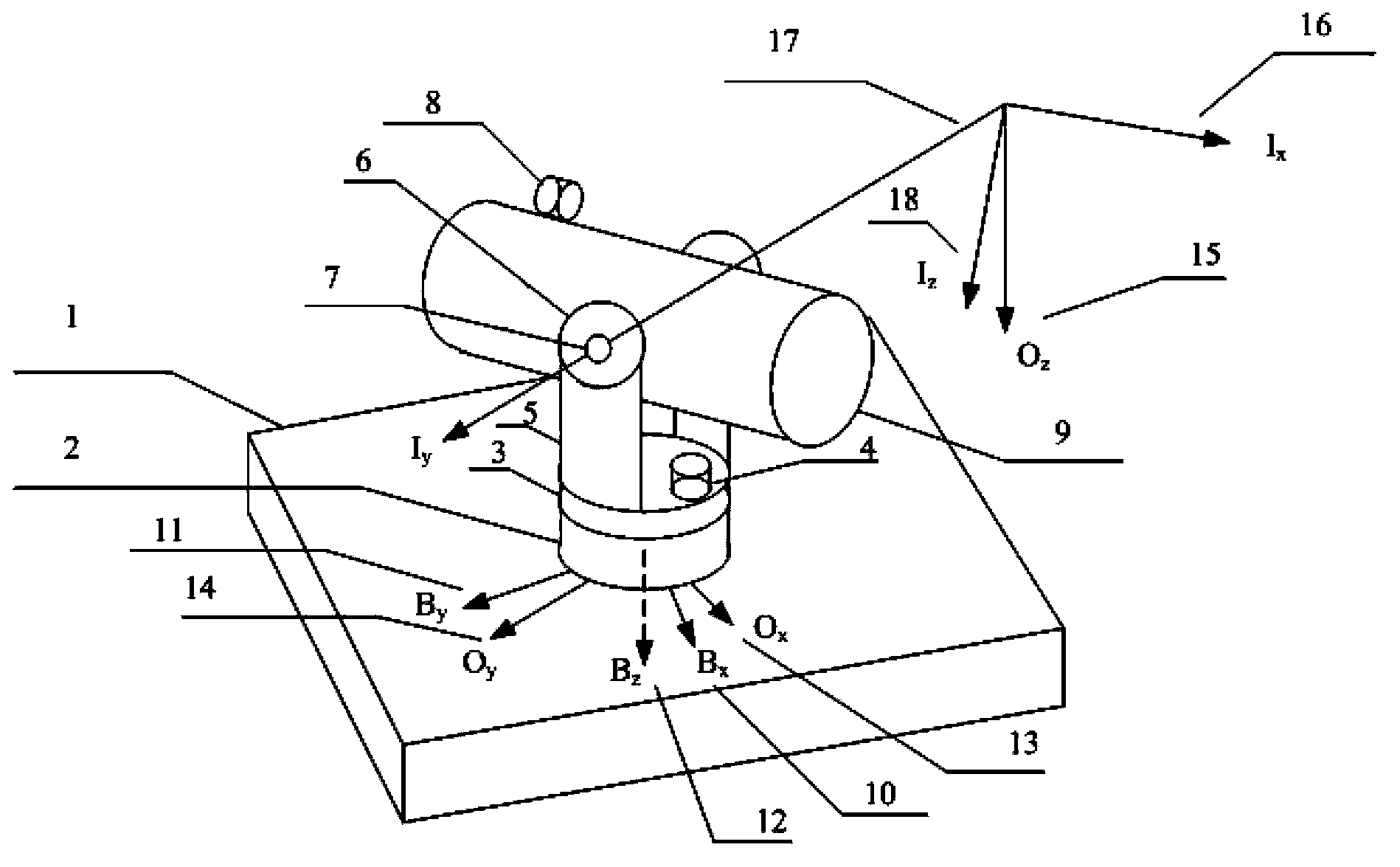 Sight line stabilization control method for high-speed rotating platform