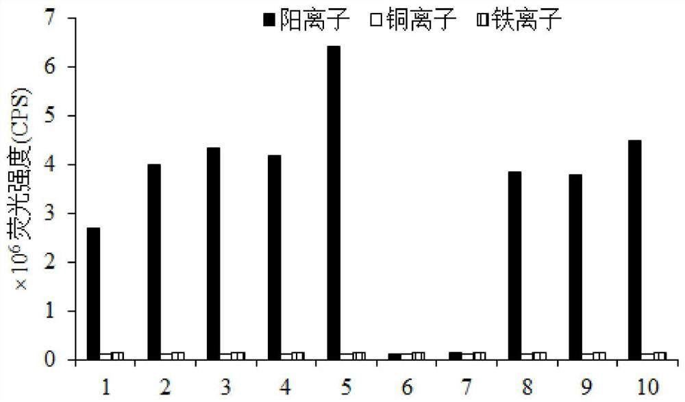 A tetrastyryl cationic fluorescent probe and its preparation method and application