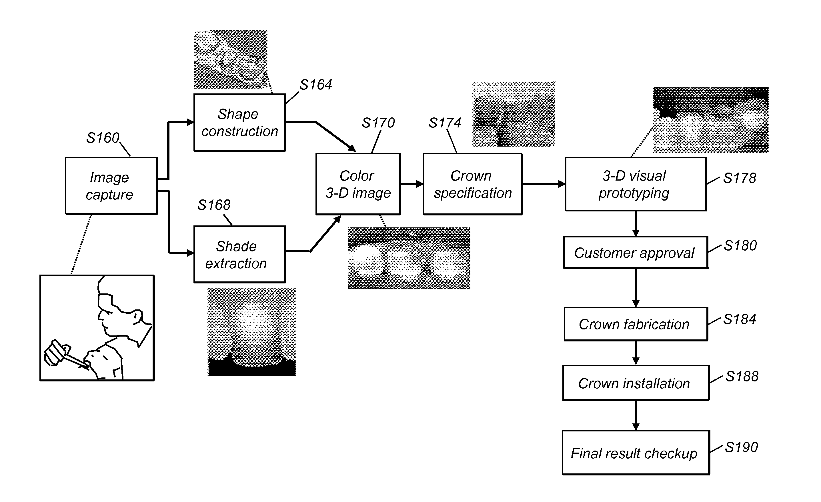 Apparatus for dental surface shape and shade imaging