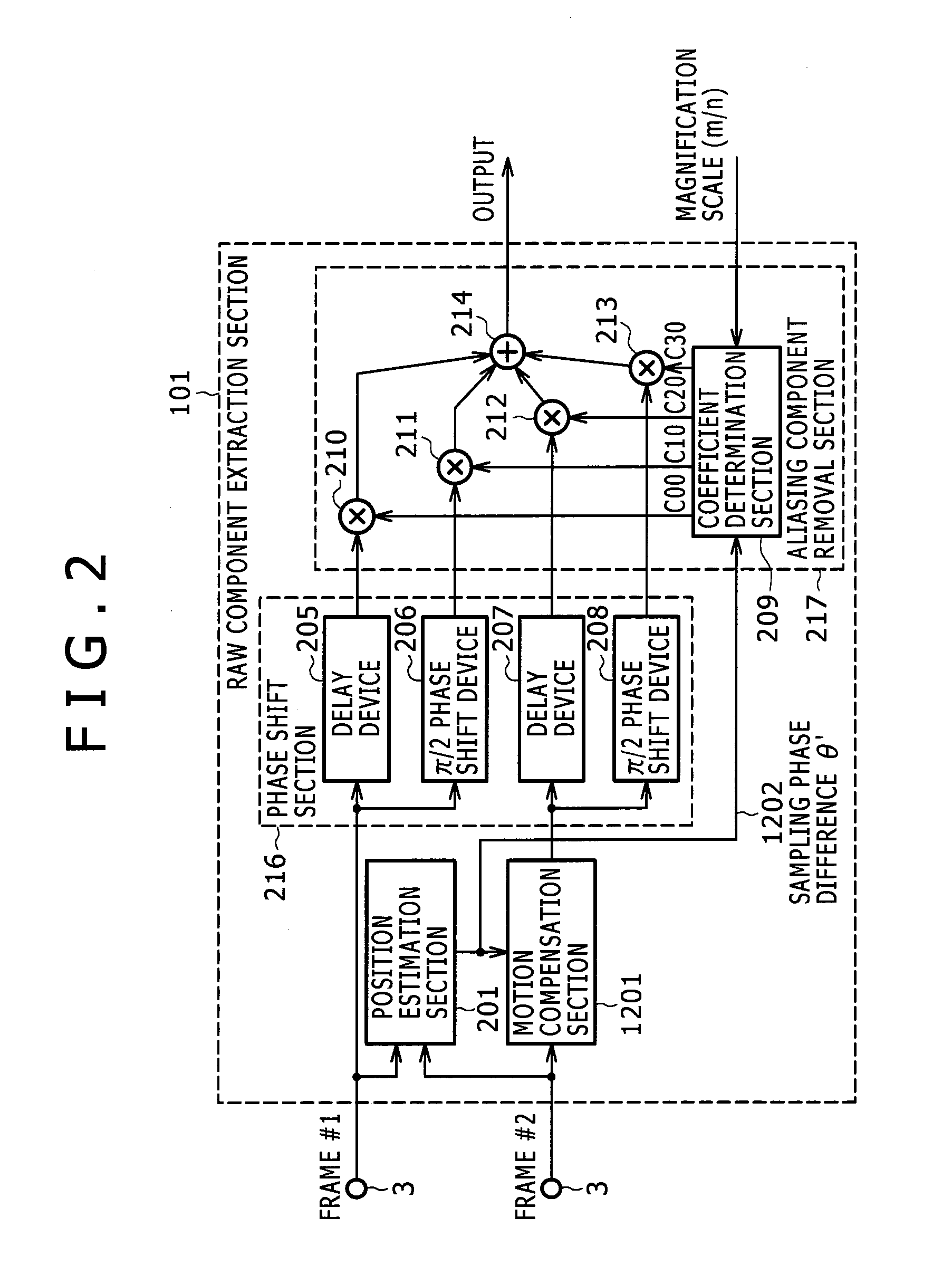 Image signal processing apparatus, image signal processing method and video display apparatus