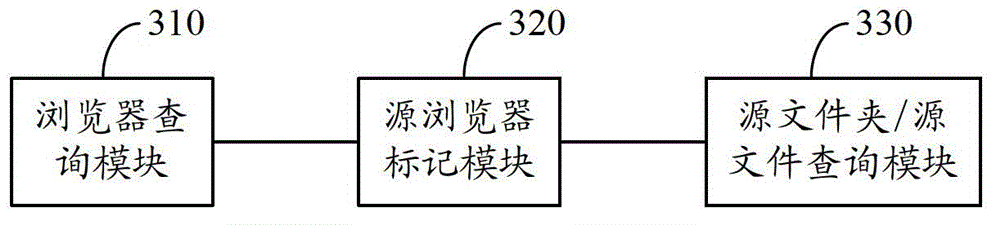 Explorer and data sharing method for same