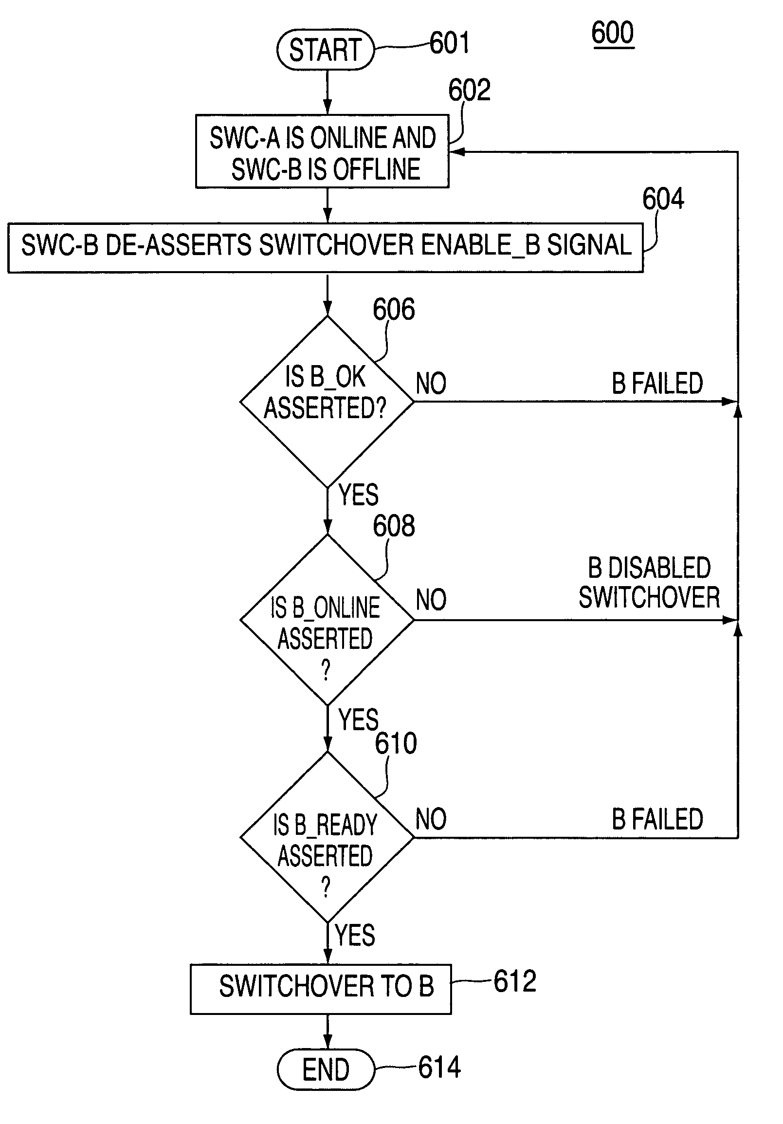 Method and apparatus of load sharing and improving fault tolerance in an interactive video distribution system