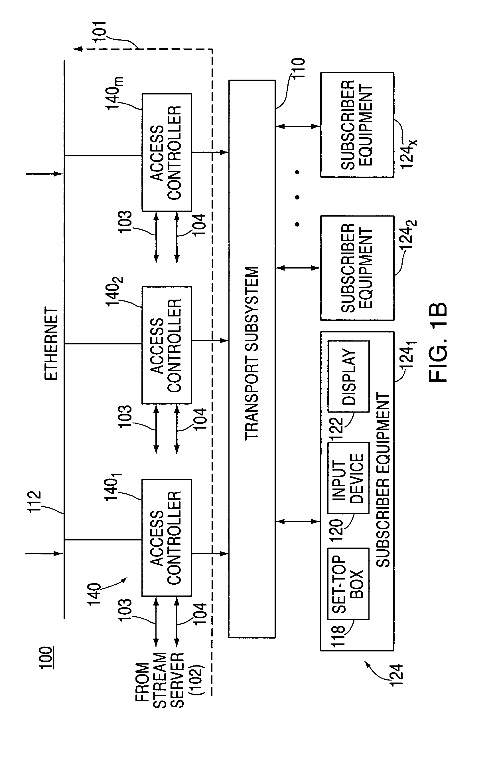 Method and apparatus of load sharing and improving fault tolerance in an interactive video distribution system