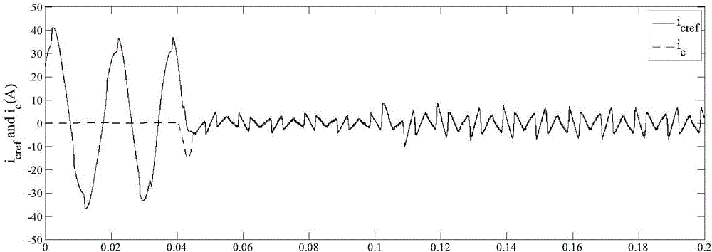 Fuzzy neural network control method for active electric power filter