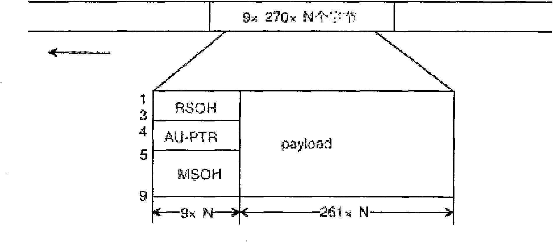 Device for realizing synchronous transport module level-1 (STM-1) multipath Ethernet over E1 conversion