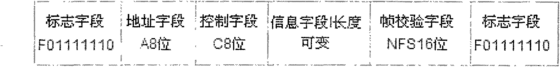 Device for realizing synchronous transport module level-1 (STM-1) multipath Ethernet over E1 conversion