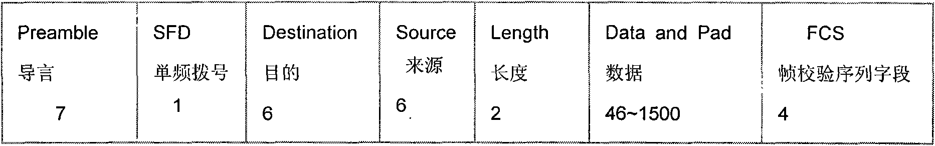 Device for realizing synchronous transport module level-1 (STM-1) multipath Ethernet over E1 conversion