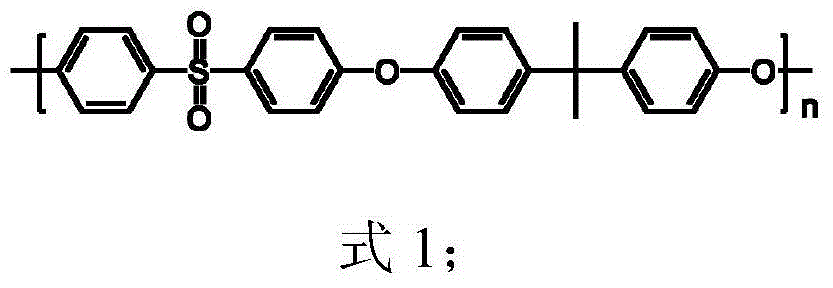 A polysulfone porous membrane responsive to temperature and acidity and its preparation method and application