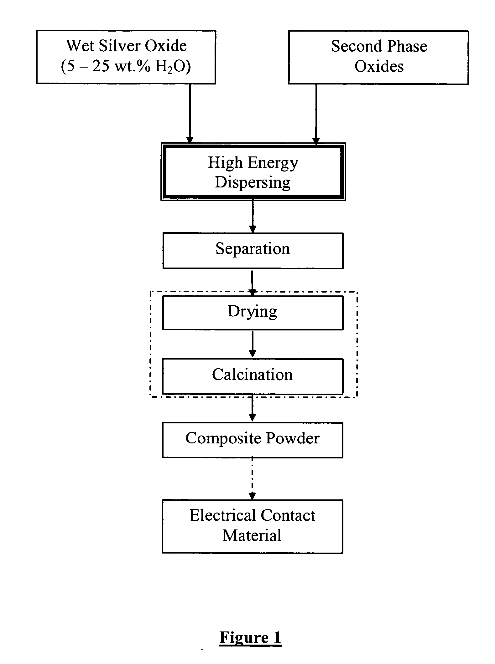 Process for manufacture of silver-based composite powders for electrical contact materials and composite powders so produced