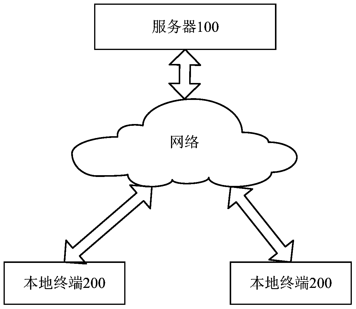 Home recommended method and device