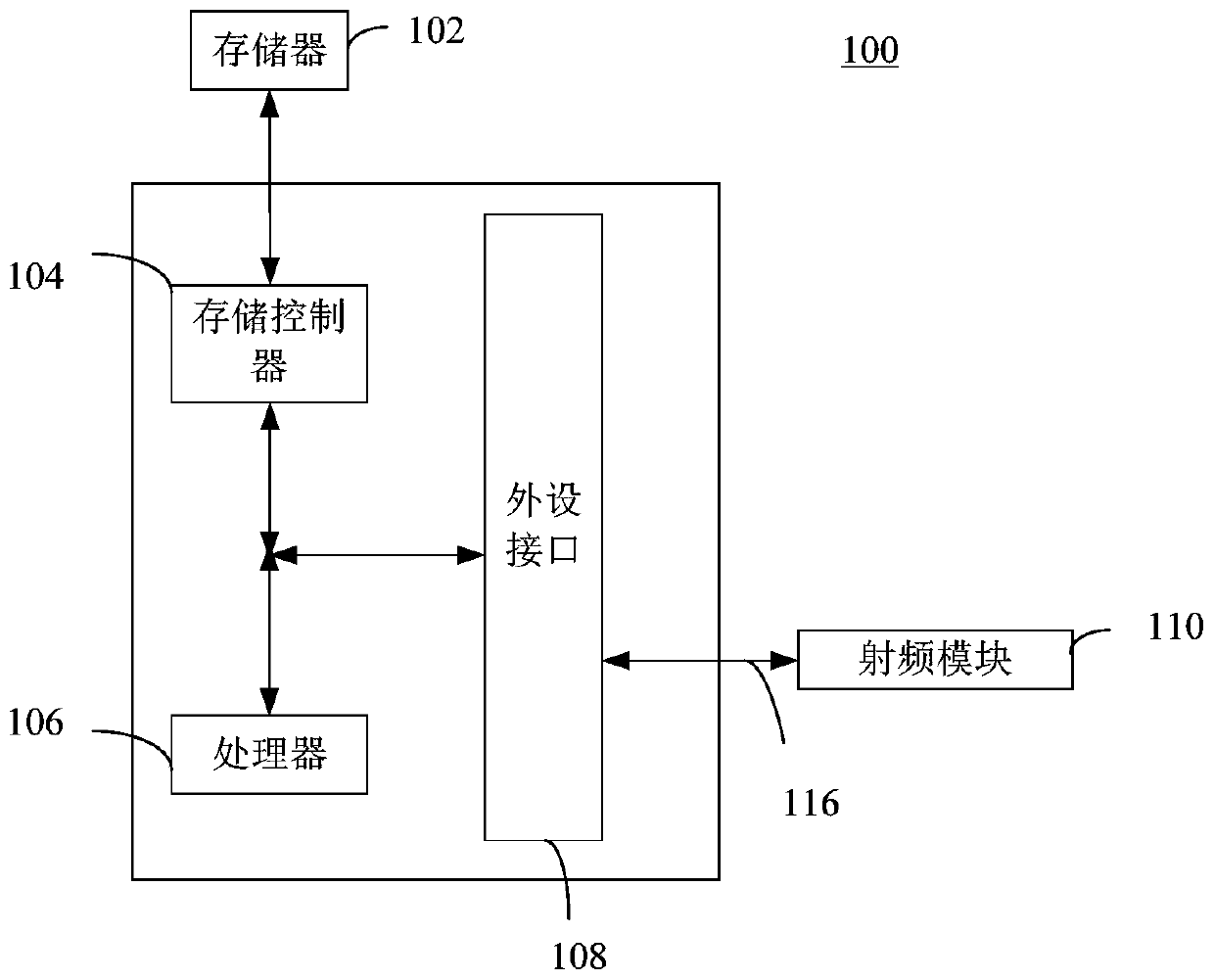 Home recommended method and device