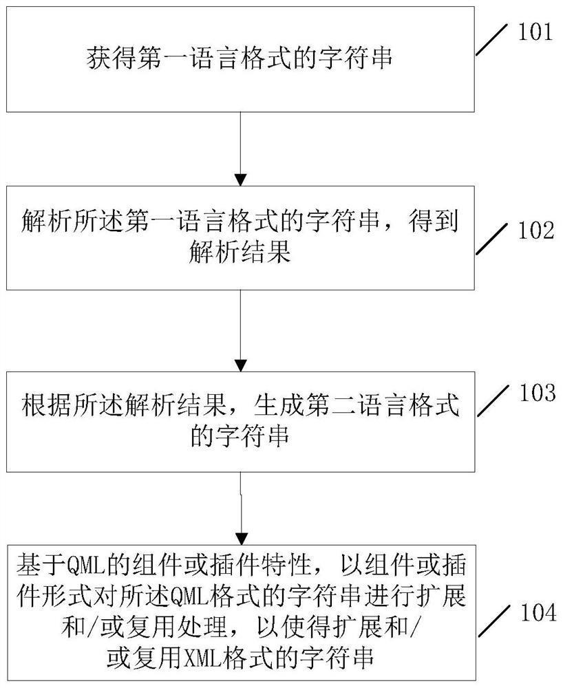 A method and device for generating a character string