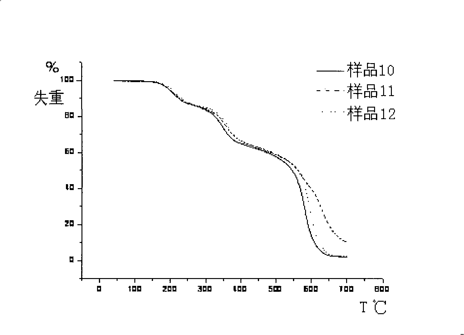 Polyurethane acid imide foam material and preparation thereof