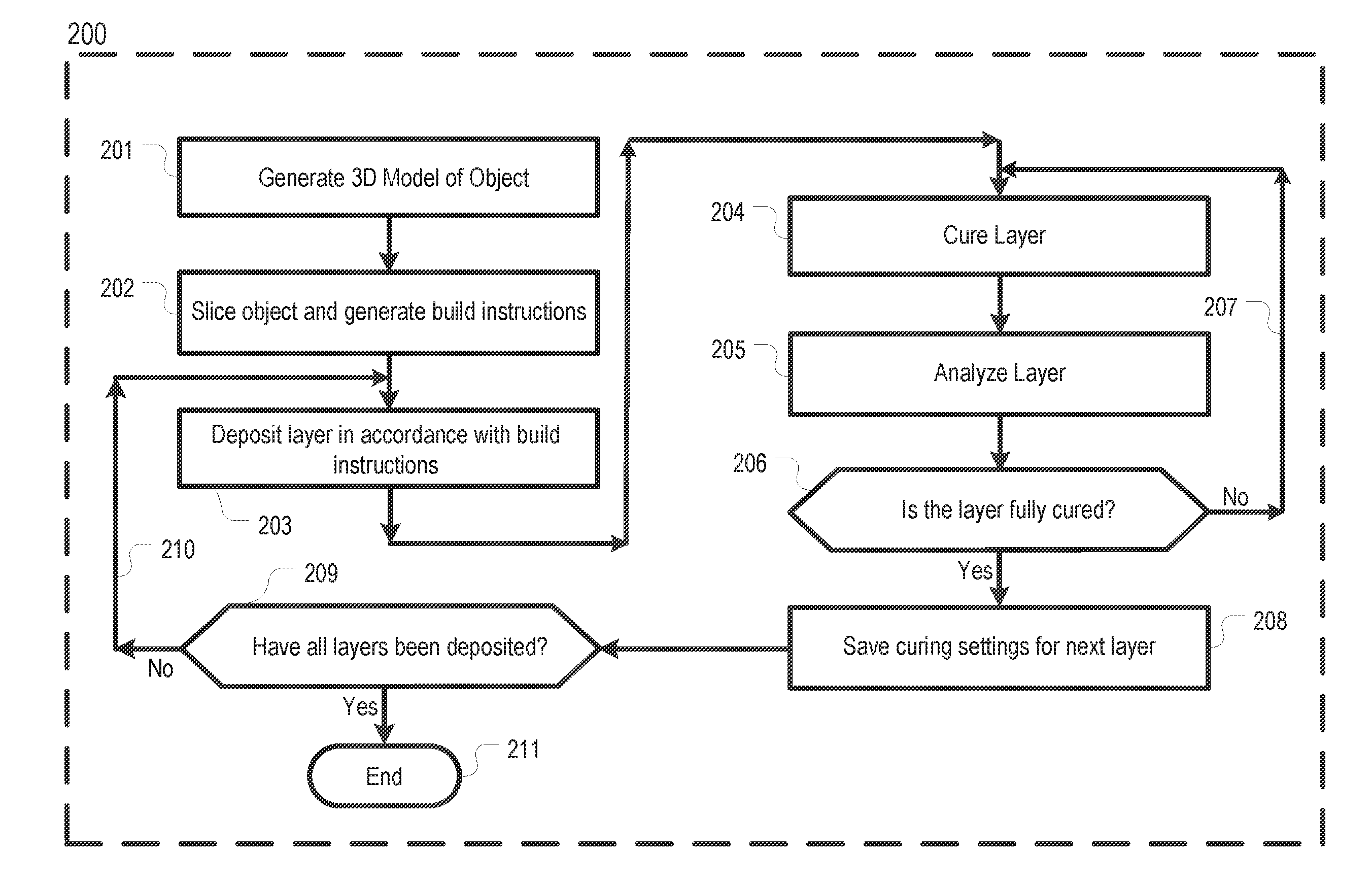 System and method for additive manufacturing of thermoset polymers