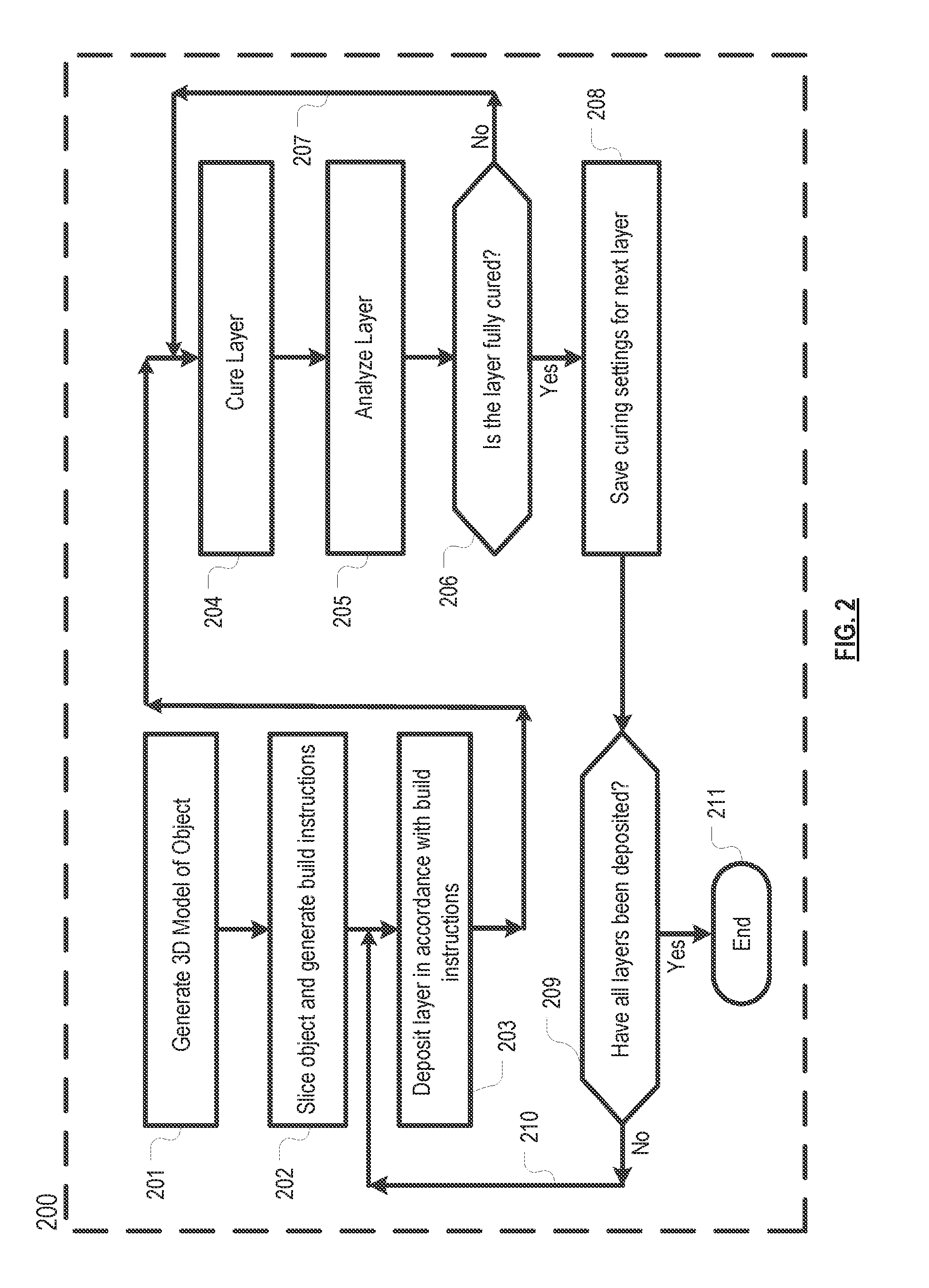 System and method for additive manufacturing of thermoset polymers