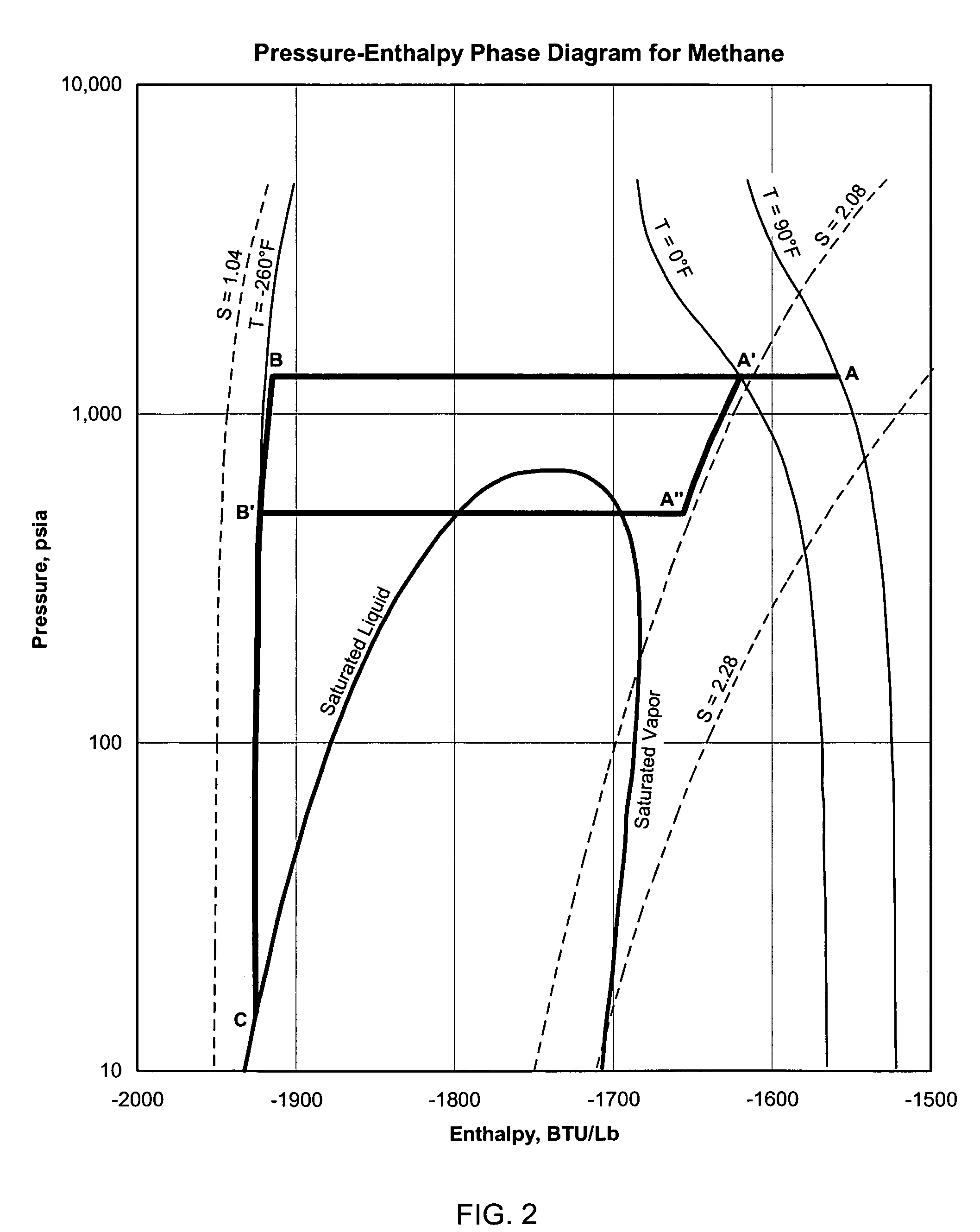 Natural gas liquefaction