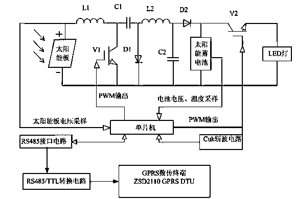 Voice-controlled water heater remote control system based on GSM