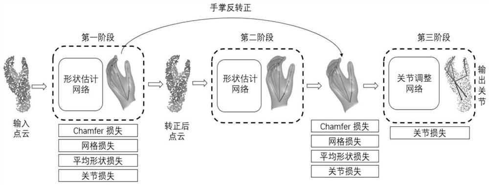 Three-dimensional shape recovery and attitude estimation method and device based on depth image