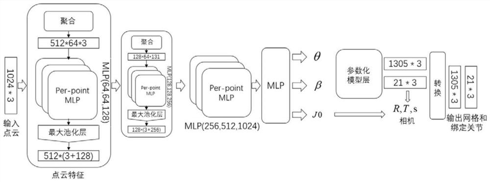 Three-dimensional shape recovery and attitude estimation method and device based on depth image