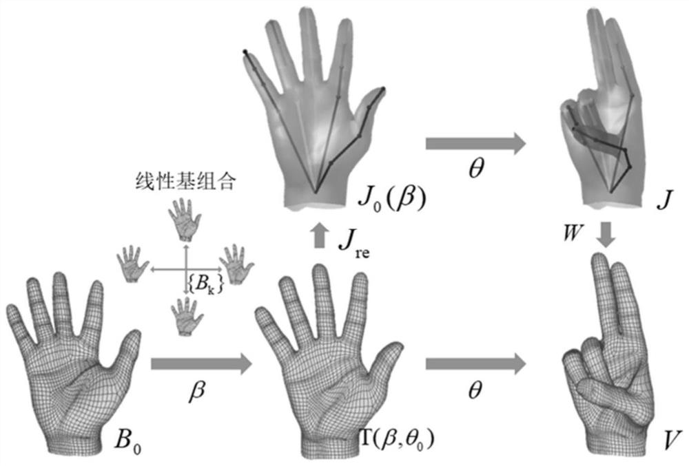 Three-dimensional shape recovery and attitude estimation method and device based on depth image