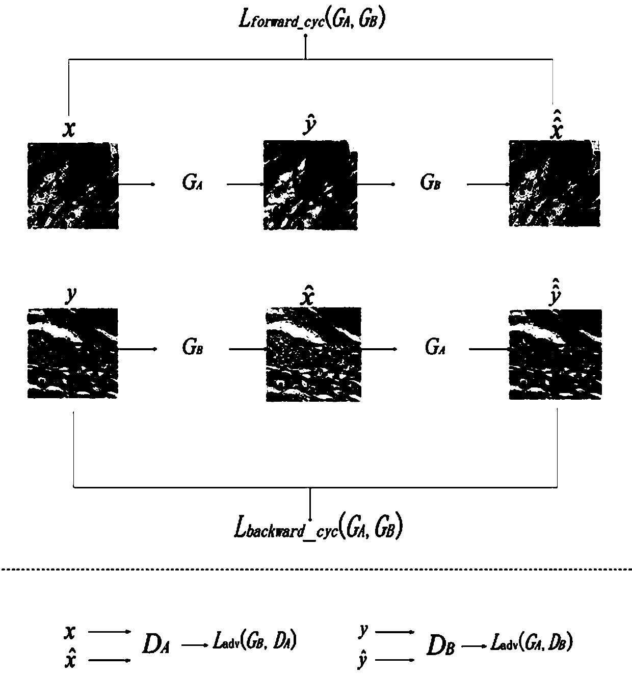 Digital pathological image H&E dyeing restoration method based on strong reversible adversarial network