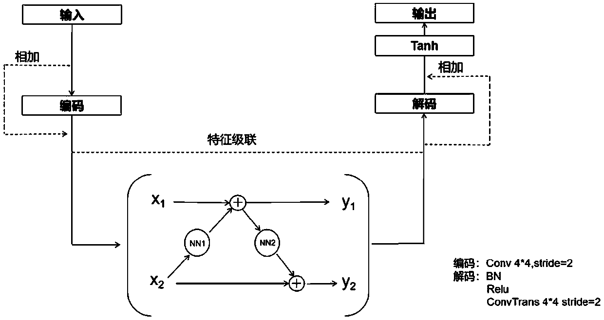 Digital pathological image H&E dyeing restoration method based on strong reversible adversarial network