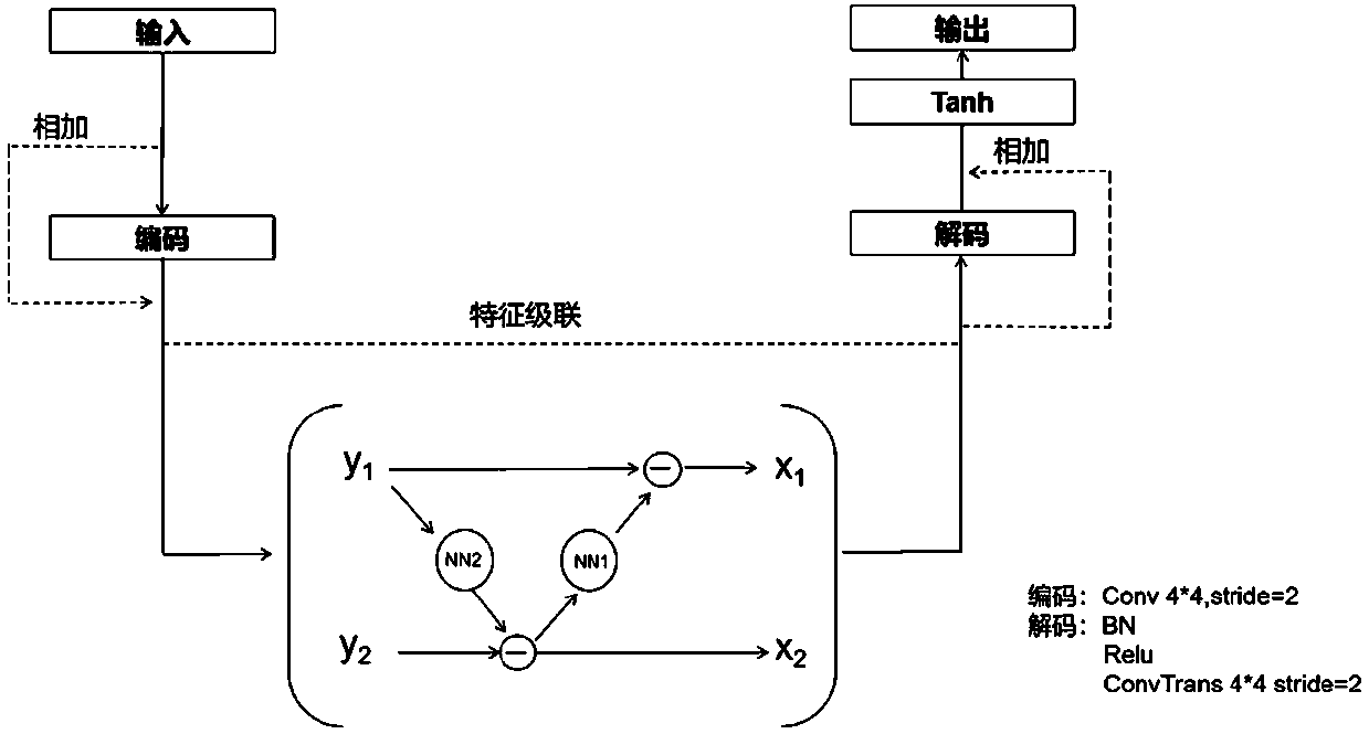 Digital pathological image H&E dyeing restoration method based on strong reversible adversarial network