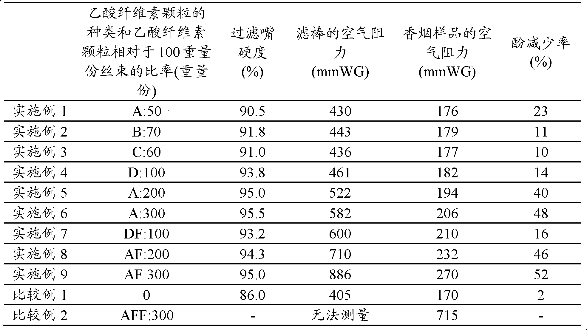 Cigarette filter, process for producing the same, and cigarette