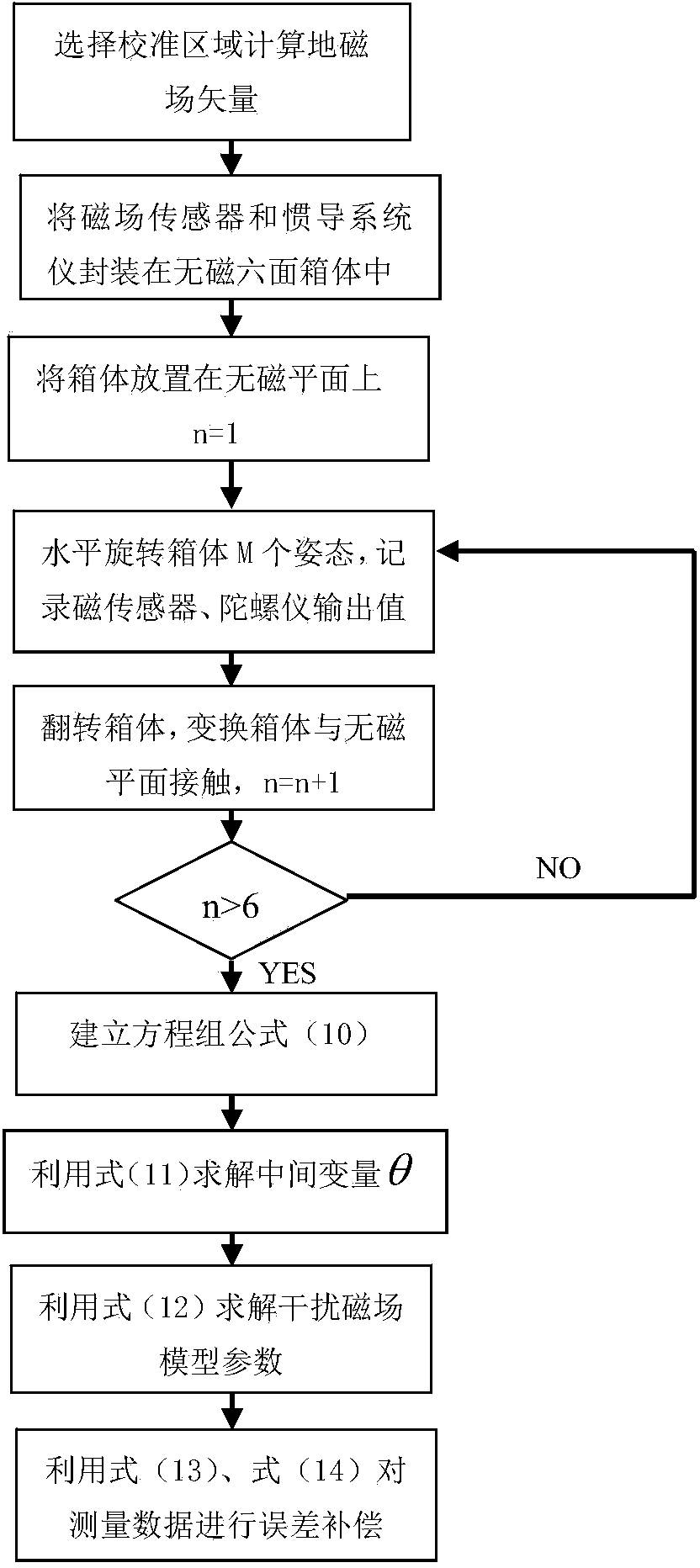 Method for comprehensively compensating geomagnetic vector measurement error on basis of linear model