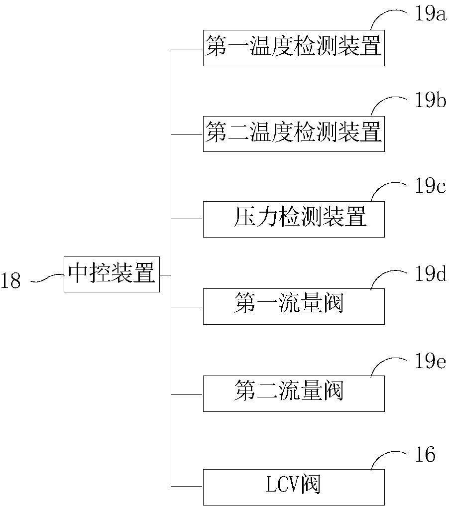 Denitration smoke temperature control device based on regulation of condensing steam turbine set