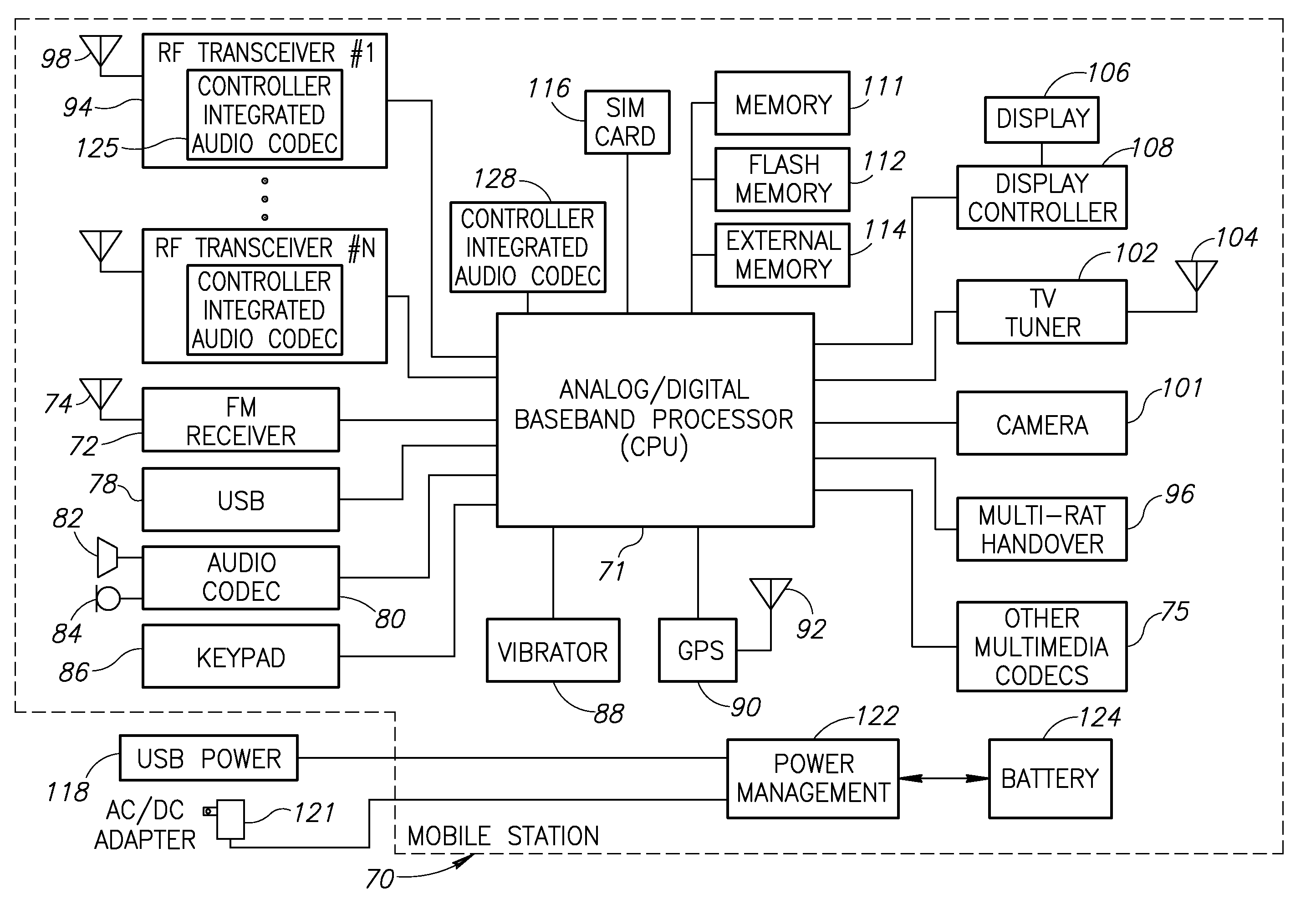 Controller integrated audio codec for advanced audio distribution profile audio streaming applications